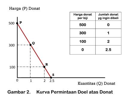 Detail Contoh Kurva Permintaan Dan Penawaran Nomer 37