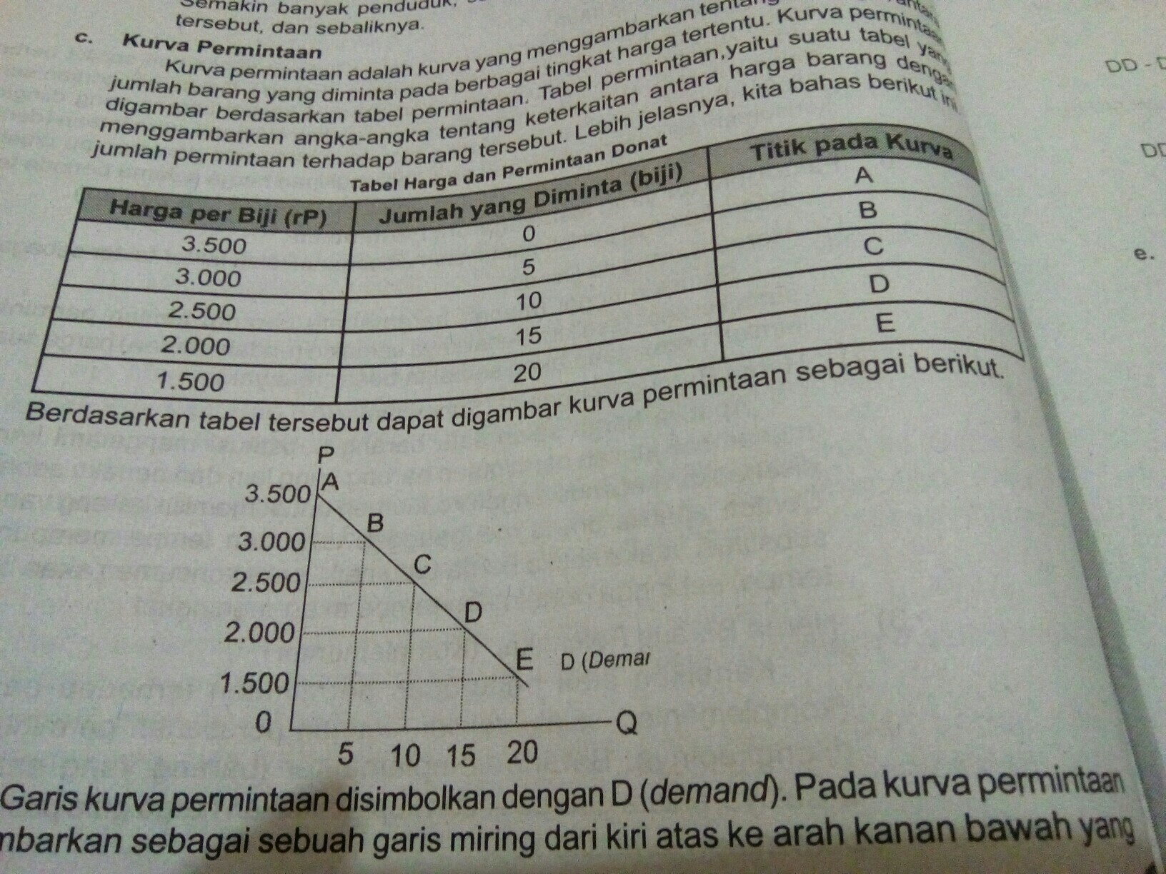 Detail Contoh Kurva Permintaan Dan Penawaran Nomer 41