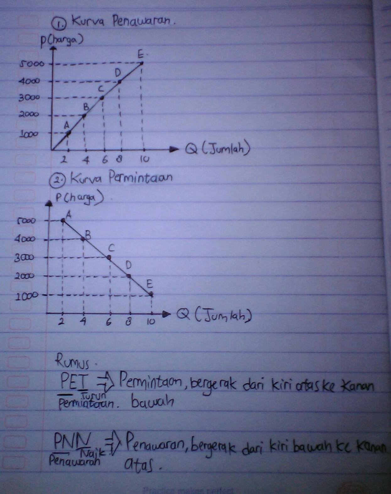 Detail Contoh Kurva Permintaan Dan Penawaran Nomer 7