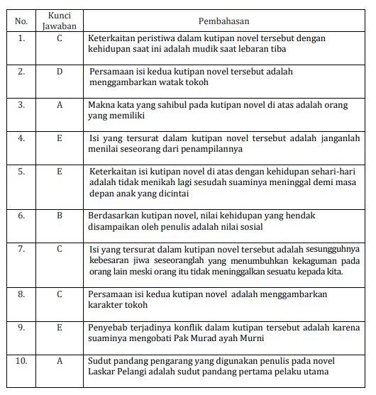 Detail Contoh Kutipan Novel Nomer 48