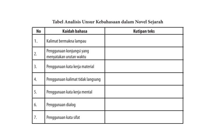 Detail Contoh Kutipan Novel Sejarah Nomer 45