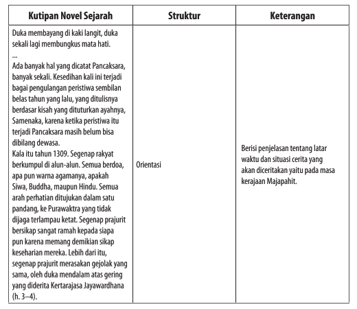 Detail Contoh Kutipan Novel Sejarah Nomer 6