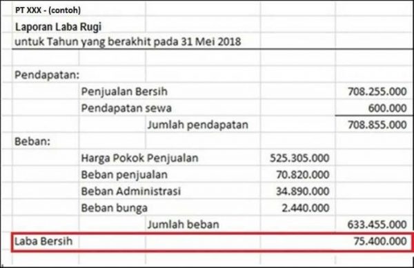 Contoh Laba Bersih - KibrisPDR