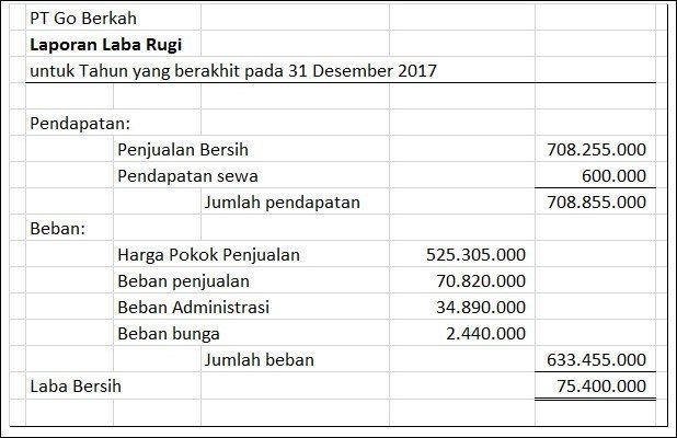 Detail Contoh Laba Bersih Nomer 28