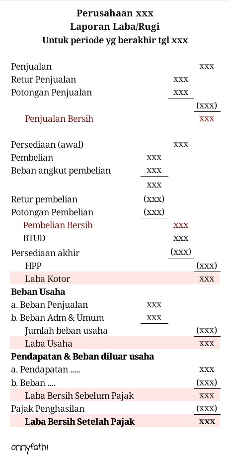 Detail Contoh Laba Bersih Nomer 29