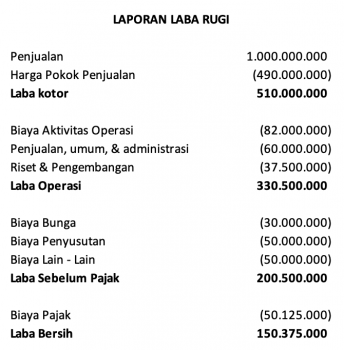 Detail Contoh Laba Bersih Nomer 4