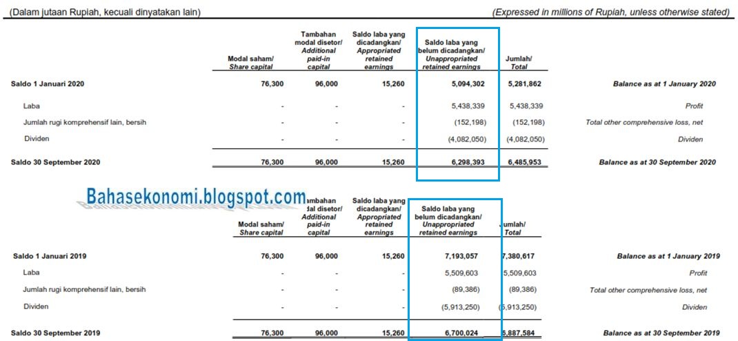 Detail Contoh Laba Ditahan Nomer 13