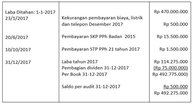 Detail Contoh Laba Ditahan Nomer 21