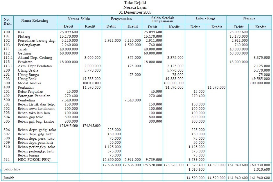 Detail Contoh Laba Rugi Perusahaan Dagang Nomer 27
