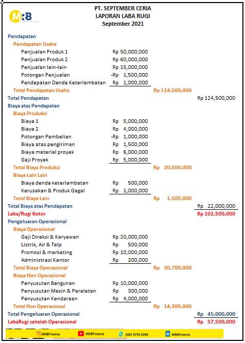 Detail Contoh Laba Rugi Perusahaan Dagang Nomer 32