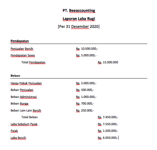 Detail Contoh Laba Rugi Perusahaan Dagang Nomer 43