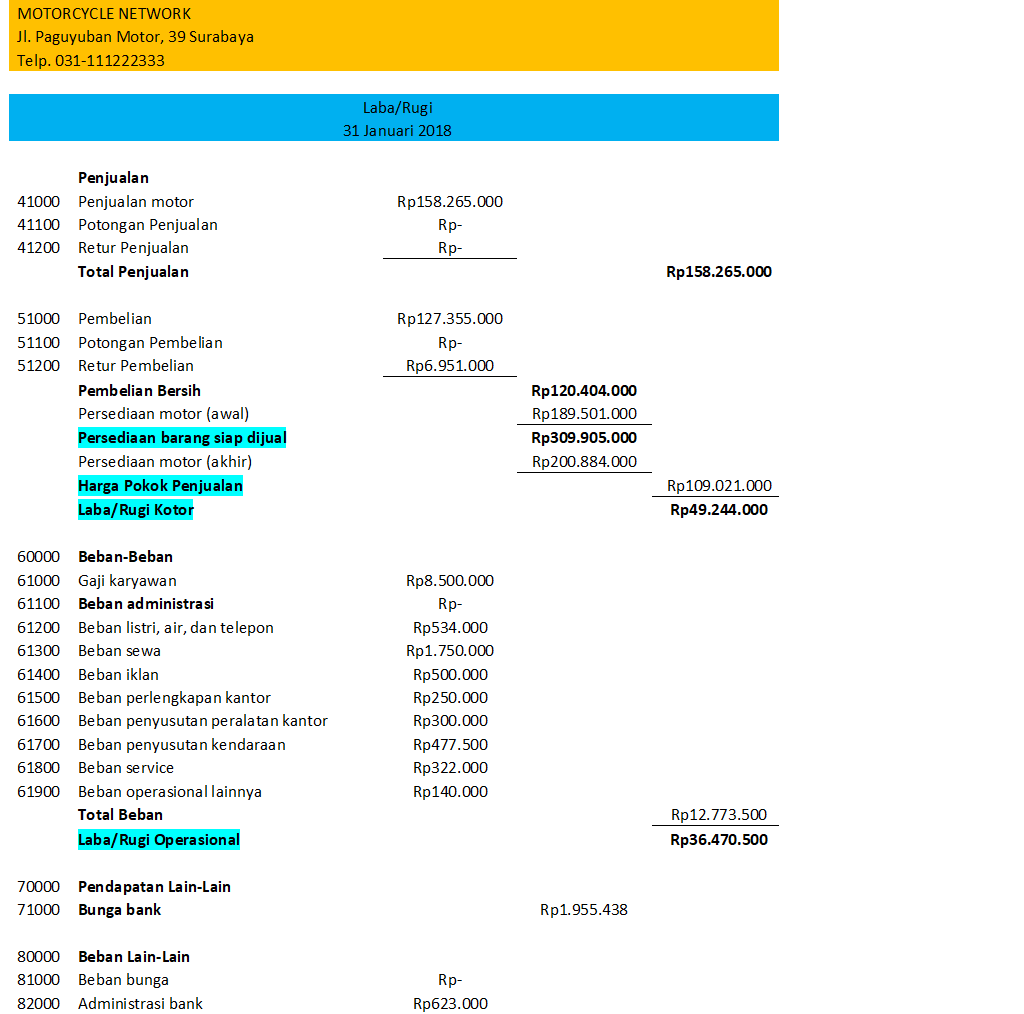 Detail Contoh Laba Rugi Perusahaan Dagang Nomer 48