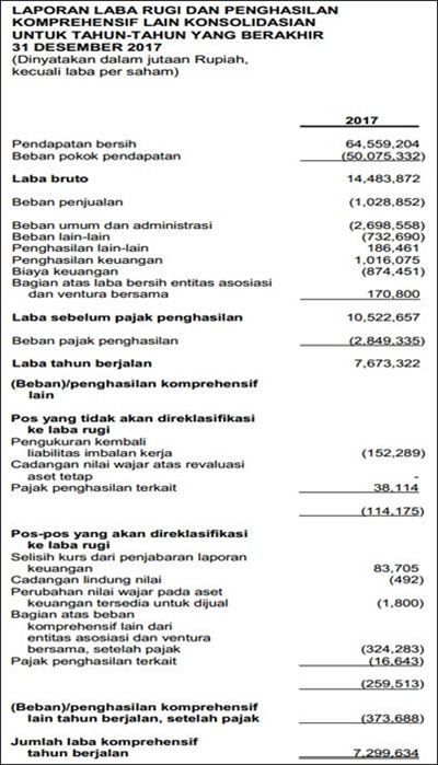 Detail Contoh Laba Rugi Perusahaan Dagang Nomer 49