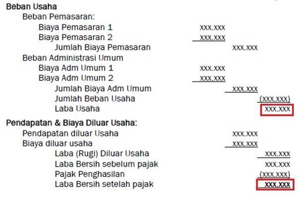 Detail Contoh Laba Rugi Perusahaan Dagang Nomer 51