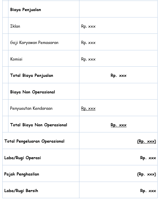 Detail Contoh Laba Rugi Perusahaan Dagang Nomer 52