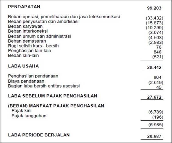 Detail Contoh Laba Rugi Perusahaan Jasa Nomer 37