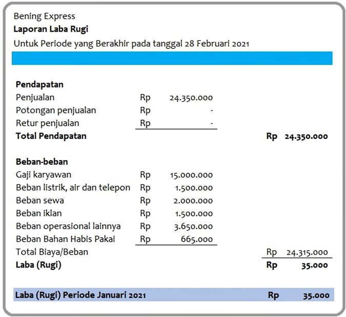 Detail Contoh Laba Rugi Perusahaan Jasa Nomer 41