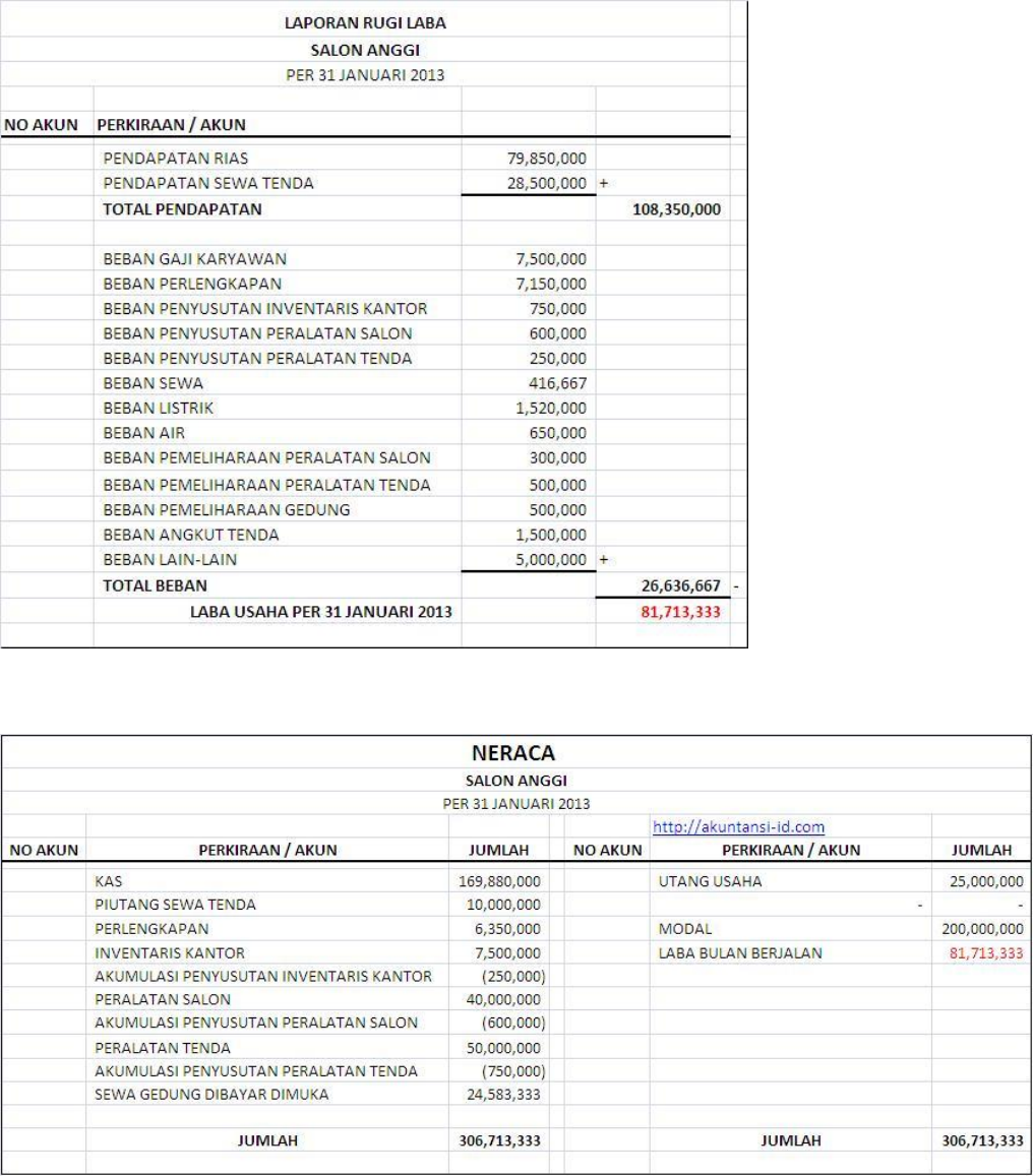 Detail Contoh Laba Rugi Perusahaan Jasa Nomer 42