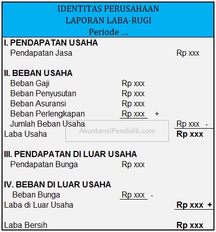 Detail Contoh Laba Rugi Perusahaan Jasa Nomer 43