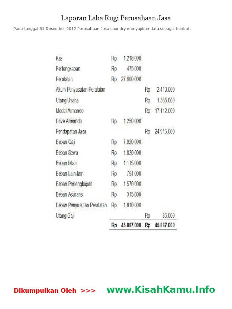 Detail Contoh Laba Rugi Perusahaan Jasa Nomer 46