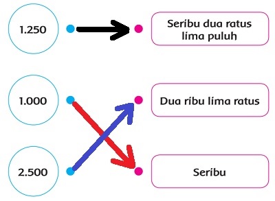 Detail Contoh Lambang Bilangan Nomer 24