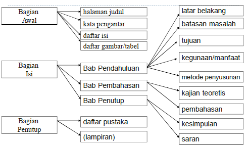 Detail Contoh Lampiran Dalam Makalah Nomer 43