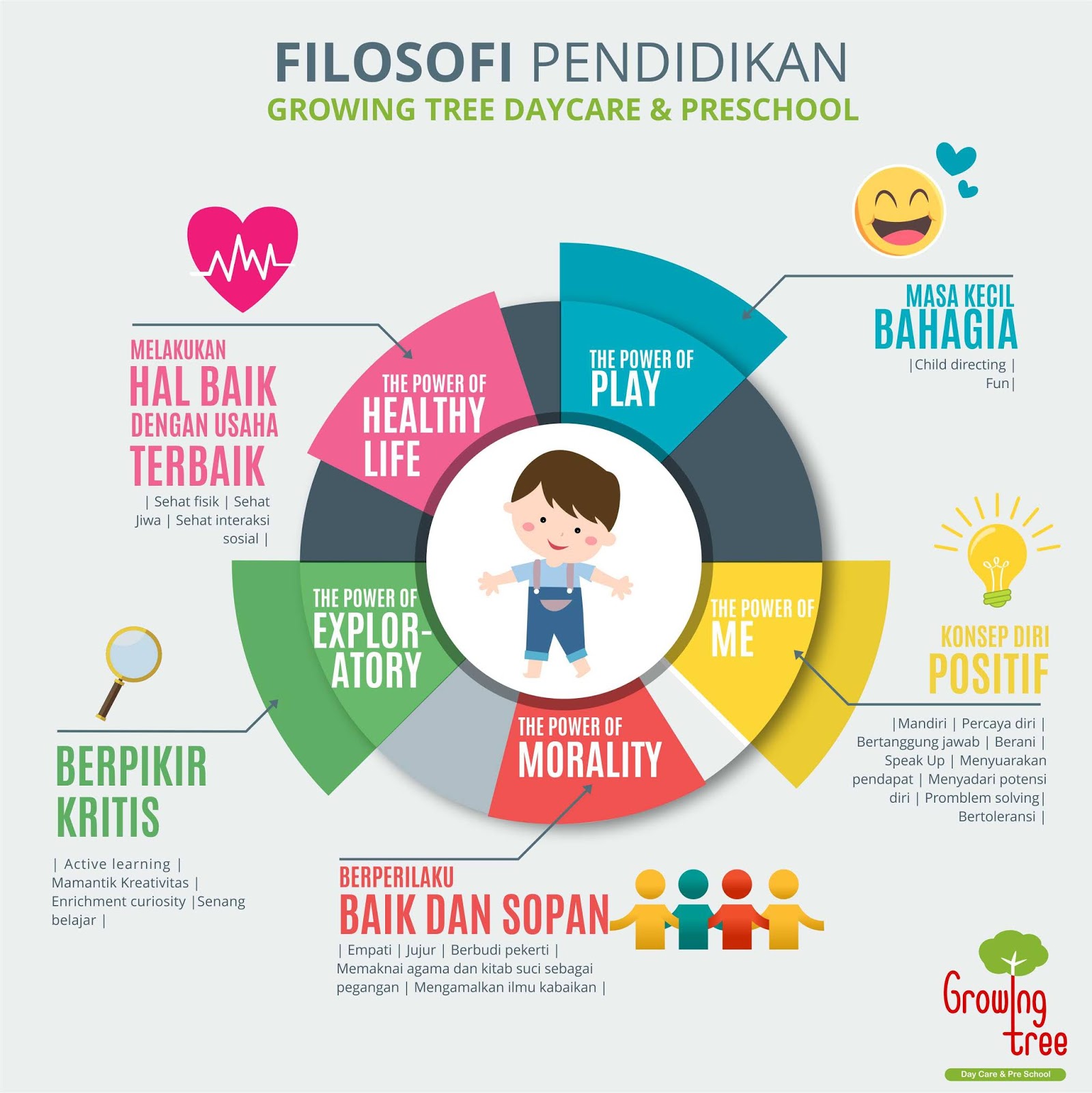 Contoh Landasan Filosofis Pendidikan - KibrisPDR