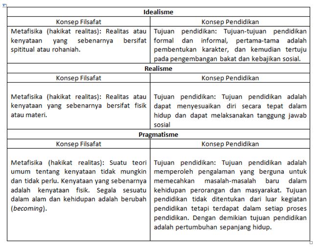 Detail Contoh Landasan Filosofis Pendidikan Nomer 4