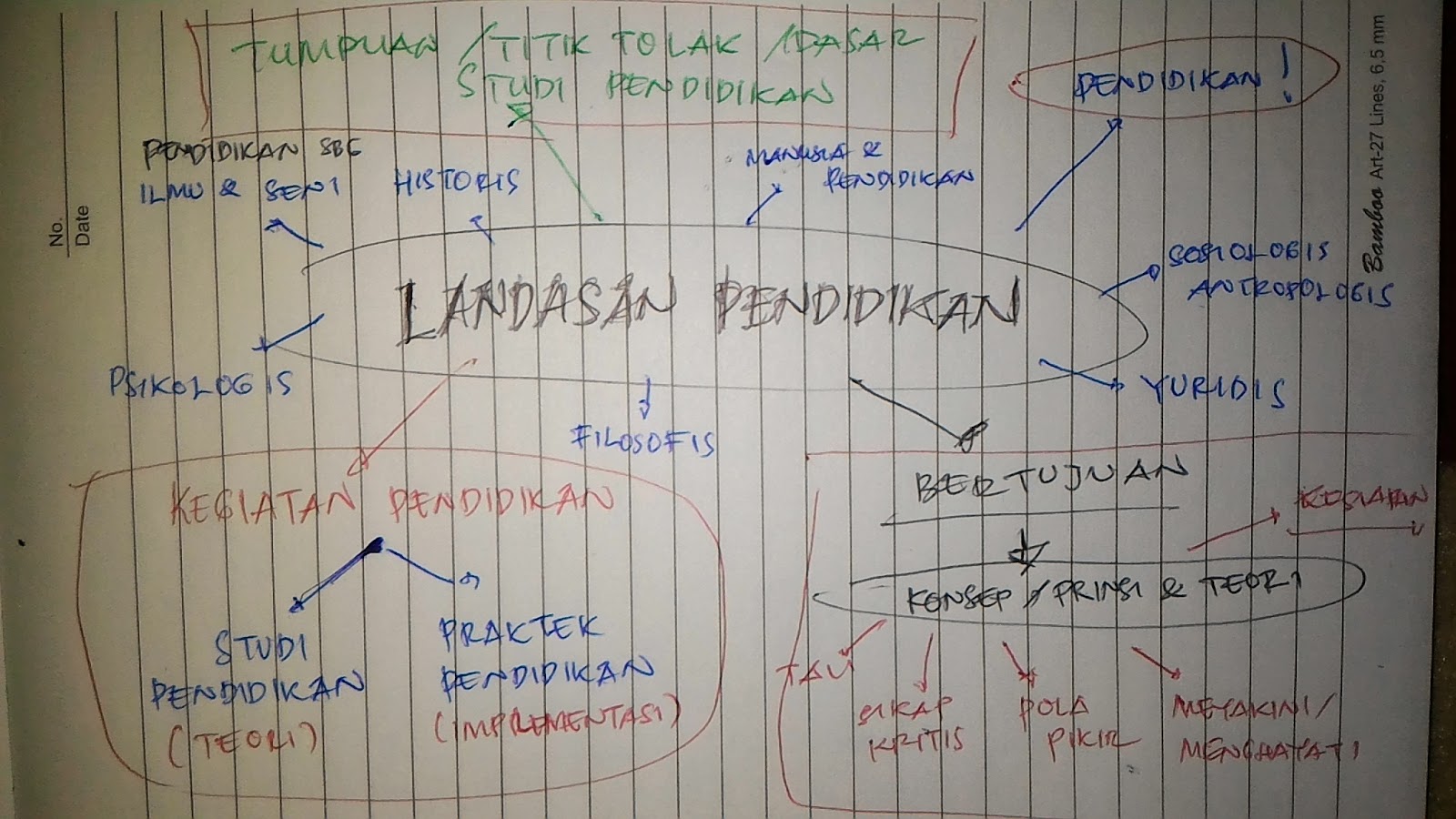 Detail Contoh Landasan Filosofis Pendidikan Nomer 39