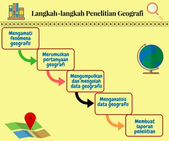 Detail Contoh Langkah Langkah Penelitian Nomer 9