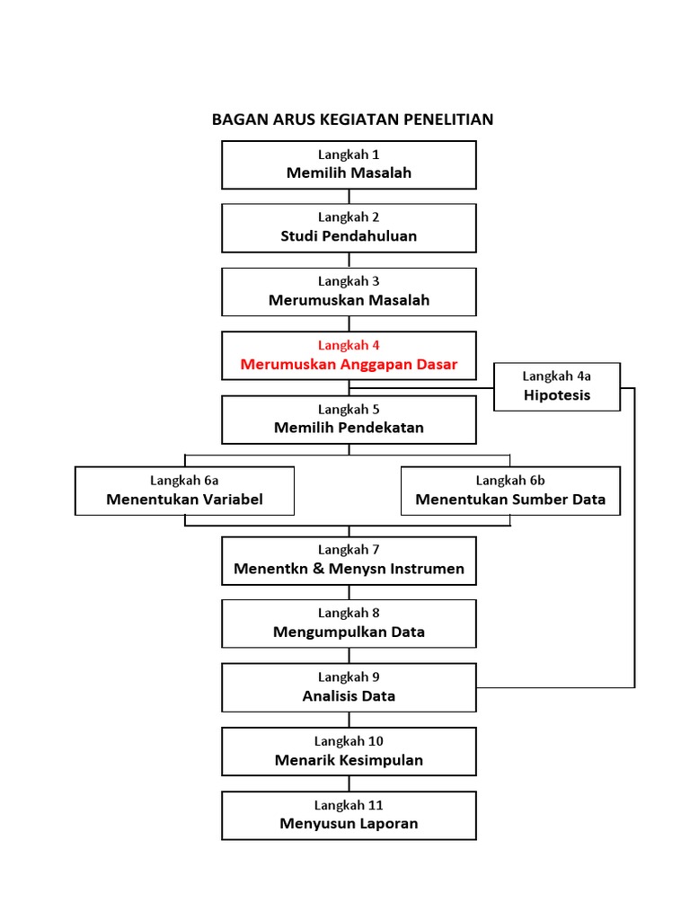 Detail Contoh Langkah Langkah Penelitian Nomer 11