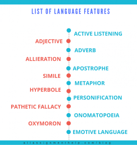 Contoh Language Features - KibrisPDR