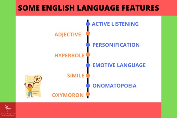 Detail Contoh Language Features Nomer 11