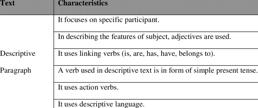 Detail Contoh Language Features Nomer 25