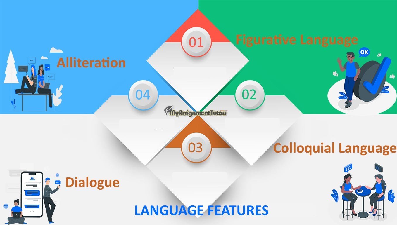 Detail Contoh Language Features Nomer 4