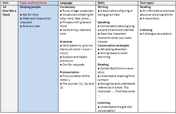 Detail Contoh Language Features Nomer 46