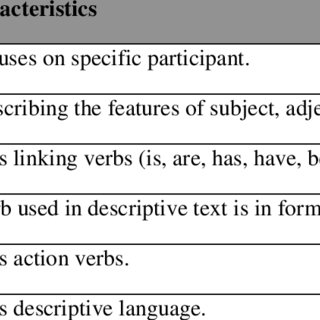 Detail Contoh Language Features Nomer 8