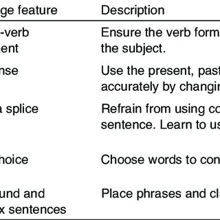 Detail Contoh Language Features Nomer 10