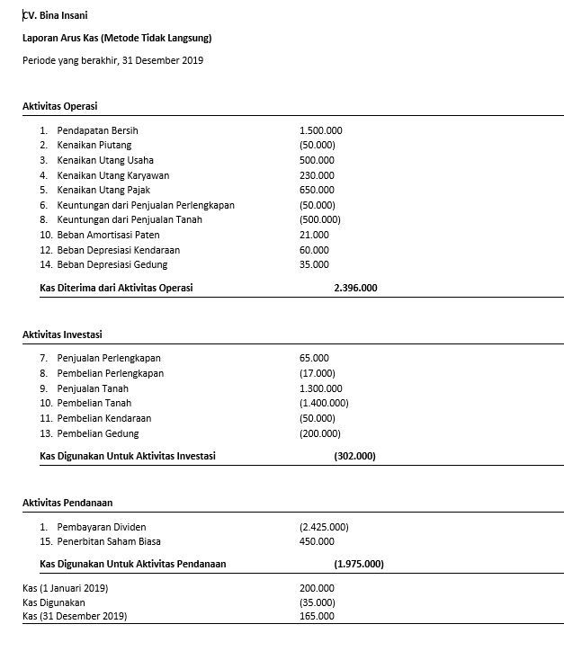 Contoh Laporan Arus Kas Metode Langsung - KibrisPDR