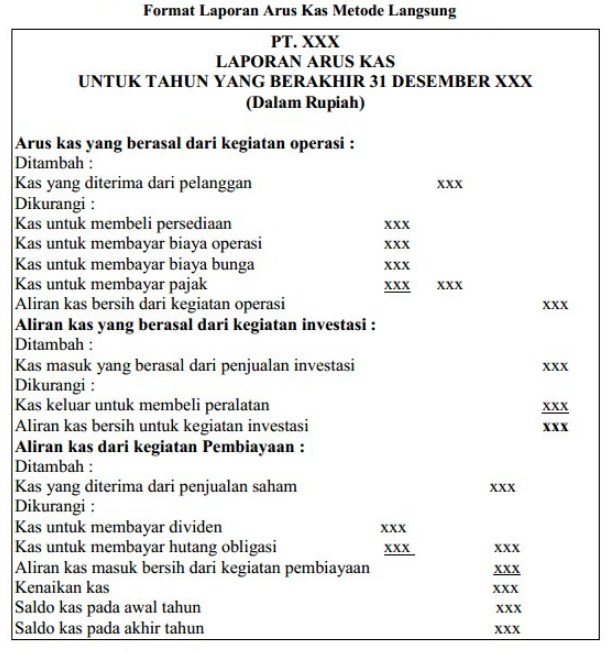 Detail Contoh Laporan Arus Kas Metode Langsung Nomer 10