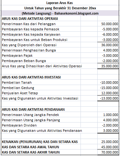 Detail Contoh Laporan Arus Kas Metode Langsung Nomer 20