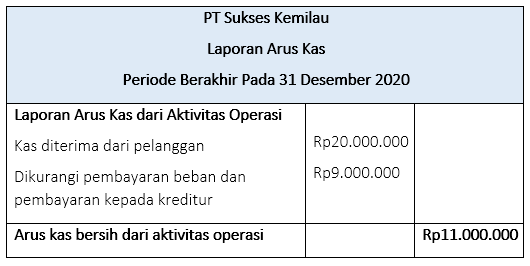 Detail Contoh Laporan Arus Kas Metode Langsung Nomer 42