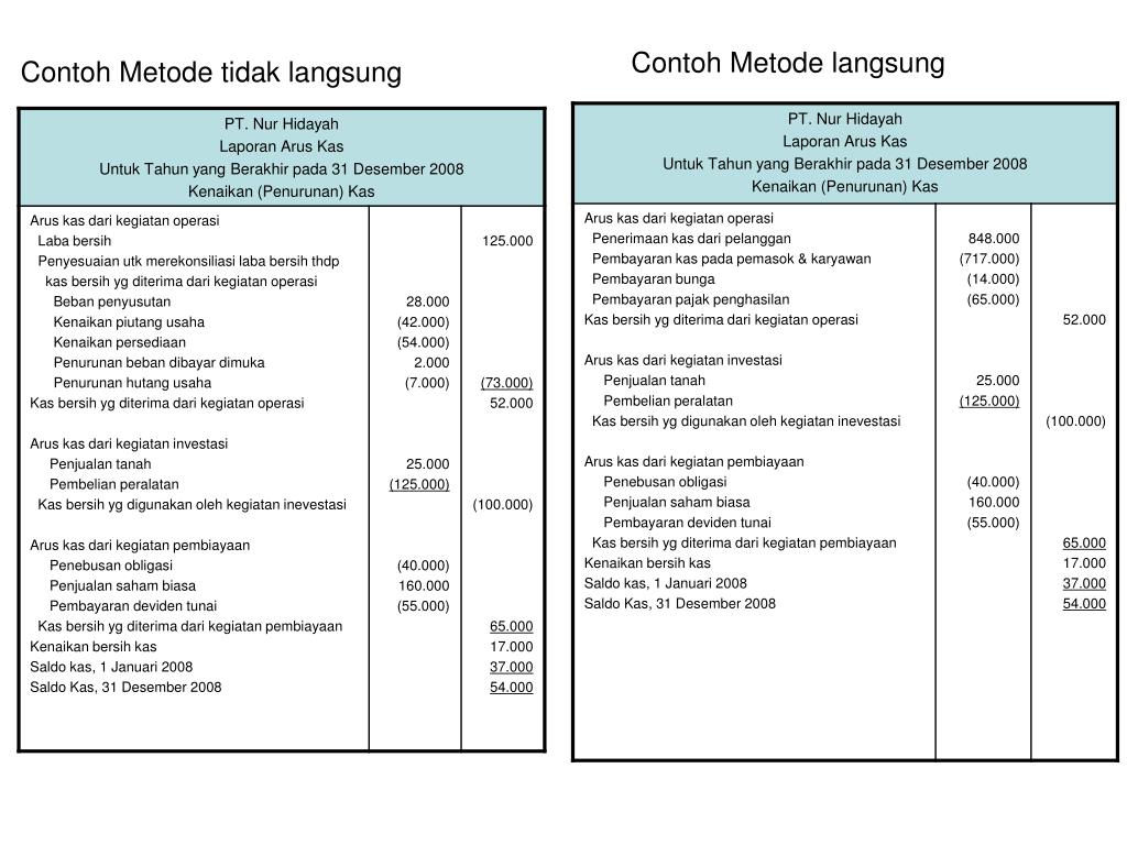 Detail Contoh Laporan Arus Kas Metode Langsung Nomer 44