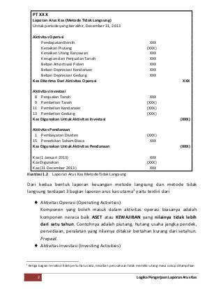 Detail Contoh Laporan Arus Kas Metode Langsung Nomer 51