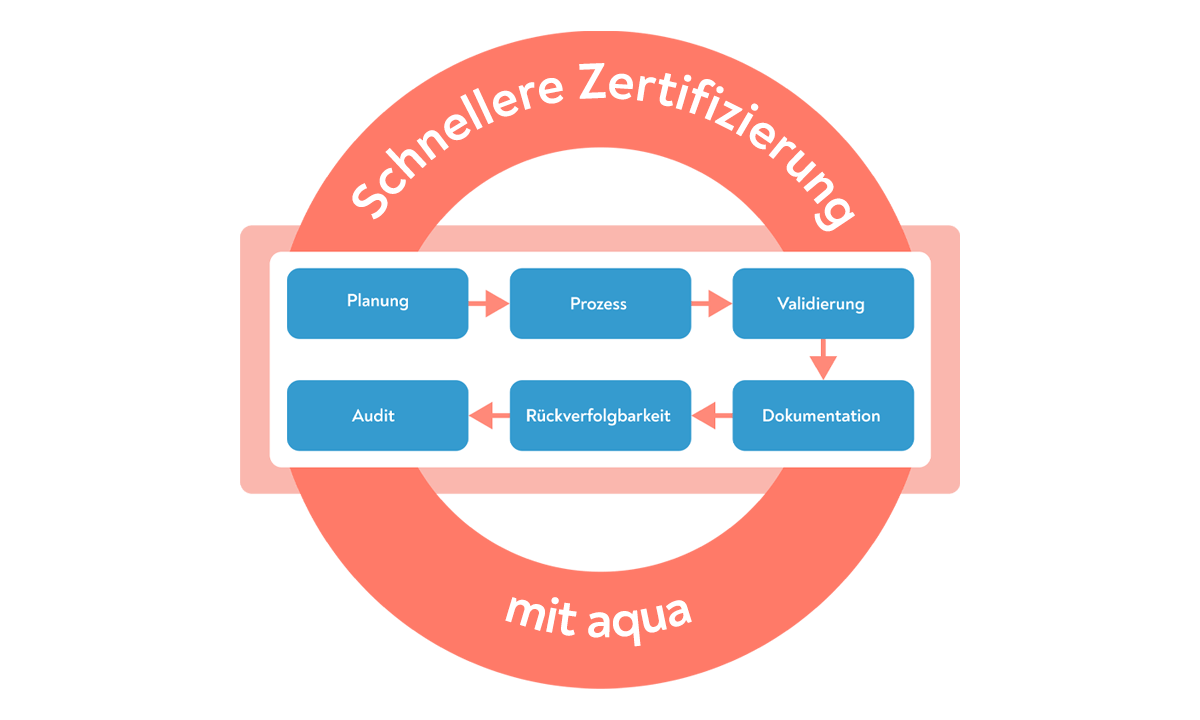 Detail Qs Software Plattform Datenbanken Anleitungen Nomer 15