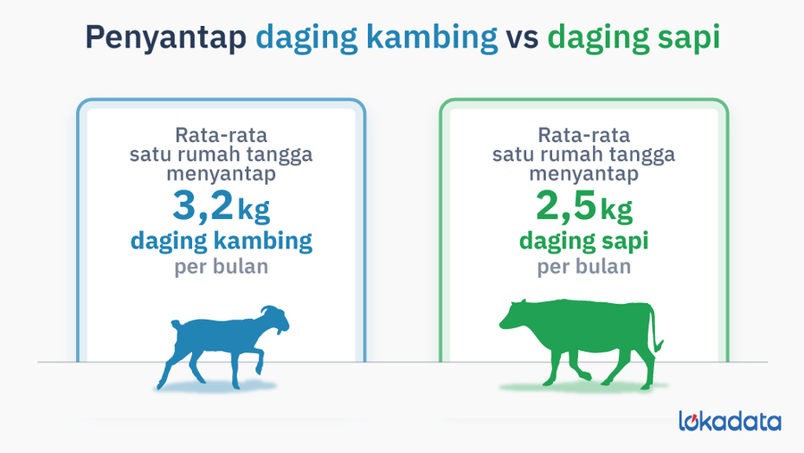 Detail Gambar Kambing Dan Sapi Nomer 33