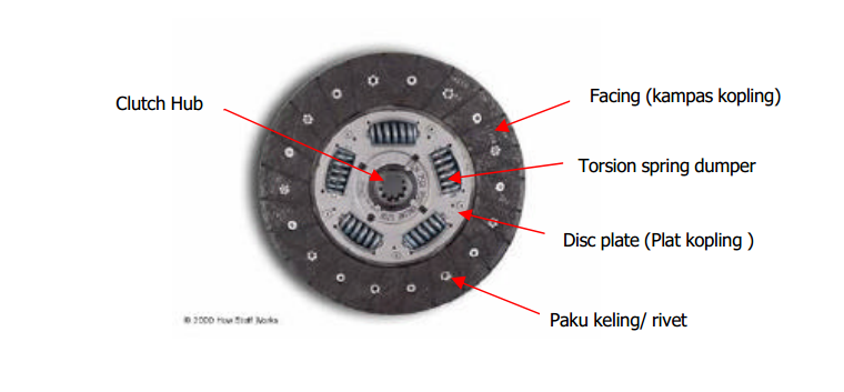 Detail Gambar Kampas Kopling Mobil Matic Nomer 36