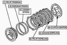 Detail Gambar Kampas Kopling Mobil Matic Nomer 54