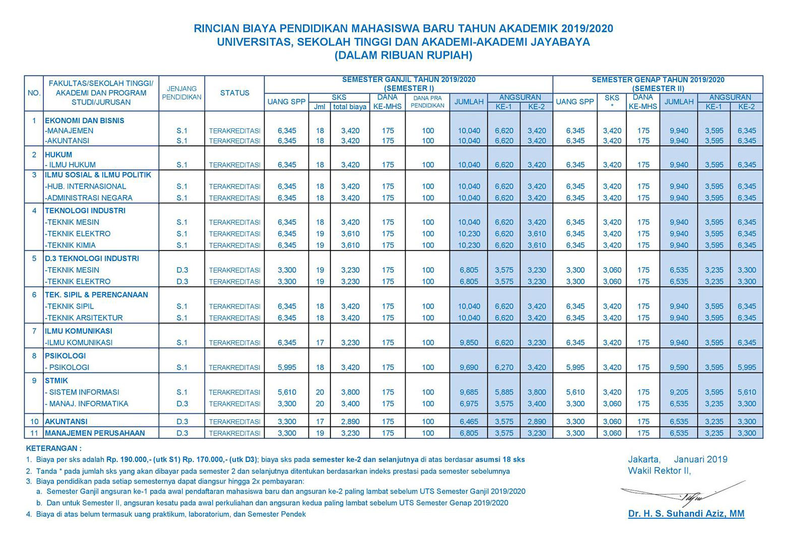 Detail Gambar Kampus Univ Jayabaya Nomer 23