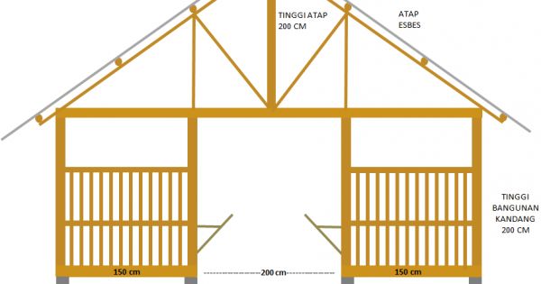 Detail Gambar Kandang Domba Nomer 29